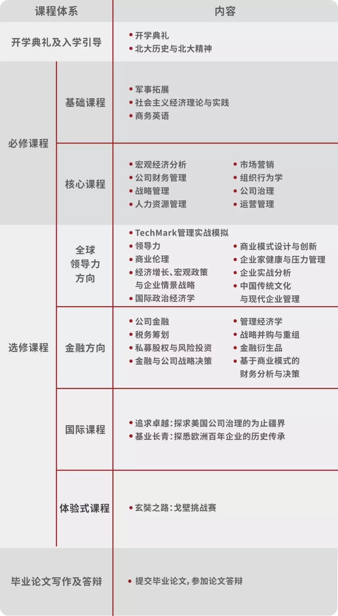 2020年北大匯豐EMBA招生簡(jiǎn)章