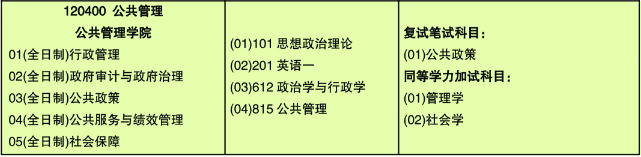 2020年南京審計(jì)大學(xué)MPA招生簡章 2020年南京審計(jì)大學(xué)MPA招生簡章