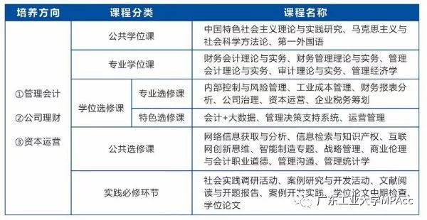 2020年廣東工業(yè)大學(xué)MPAcc招生簡章