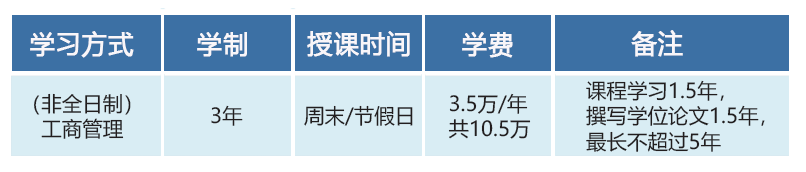 2020年廣州大學(xué)MBA招生簡章