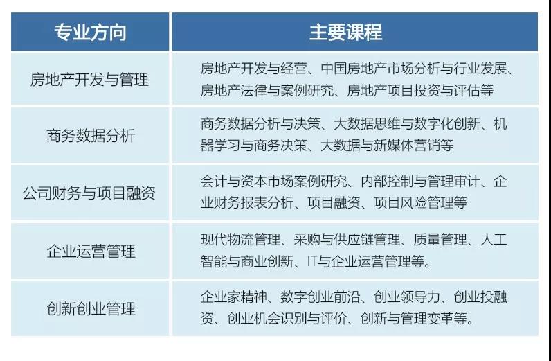 2020年廣州大學(xué)MBA招生簡章
