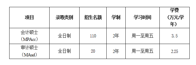 2020年暨南大學(xué)MPAcc、MAud招生簡章