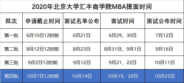 【新增批次】2020北大匯豐MBA提前面試新增十月批次
