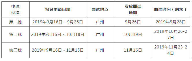 2020年中山大學(xué)旅游學(xué)院MTA提前面試安排
