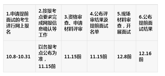 2020年中山大學(xué)MPA招生簡(jiǎn)章 2020年中山大學(xué)MPA招生簡(jiǎn)章