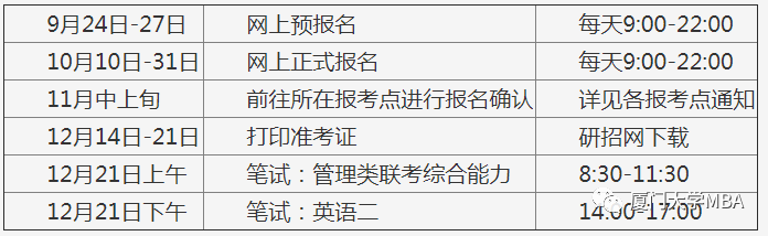 2020年廈門大學MBA招生簡章