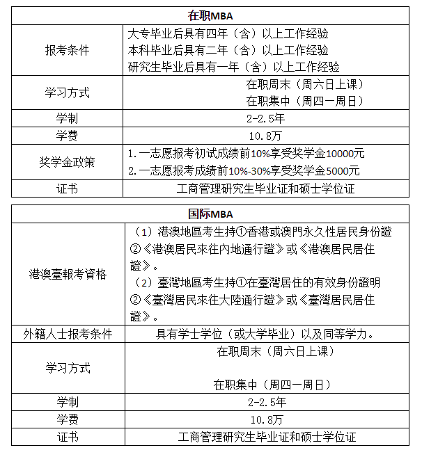 浙江工業(yè)大學(xué)2021年MBA提前面試通知 浙江工業(yè)大學(xué)2021年MBA提前面試通知