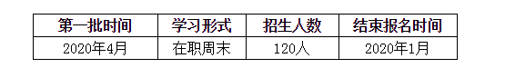 浙江工業(yè)大學(xué)2021年MBA提前面試通知 浙江工業(yè)大學(xué)2021年MBA提前面試通知
