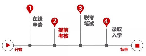 同濟(jì)經(jīng)管2021年入學(xué)MBA提前考核系統(tǒng)申請(qǐng)須知