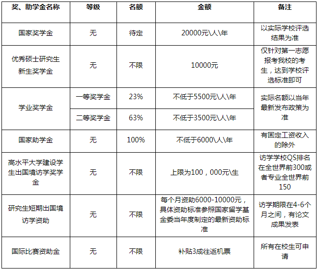 廣東外語外貿(mào)大學(xué)2021年工商管理碩士（MBA）招生簡章