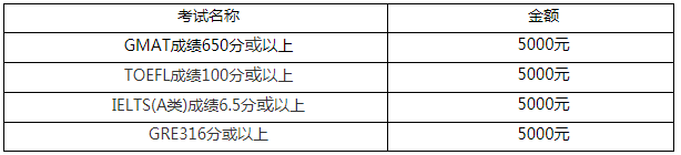 廣東外語外貿(mào)大學(xué)2021年工商管理碩士（MBA）招生簡章