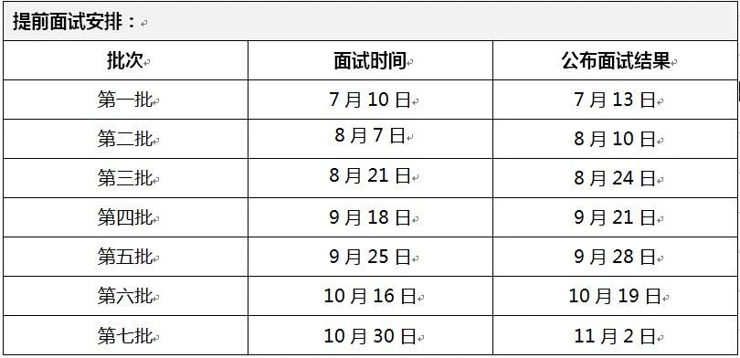 2021年中山大學(xué)嶺南學(xué)院高級管理人員工商管理碩士(EMBA)提前面試通知