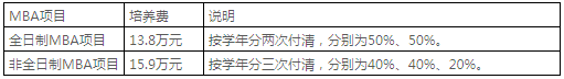 2021年上海對外經(jīng)貿(mào)大學(xué)MBA招生簡章 2021年上海對外經(jīng)貿(mào)大學(xué)MBA招生簡章