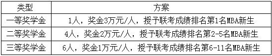 2021年南京航空航天大學(xué)MBA項目招生簡章 2021年南京航空航天大學(xué)MBA項目招生簡章