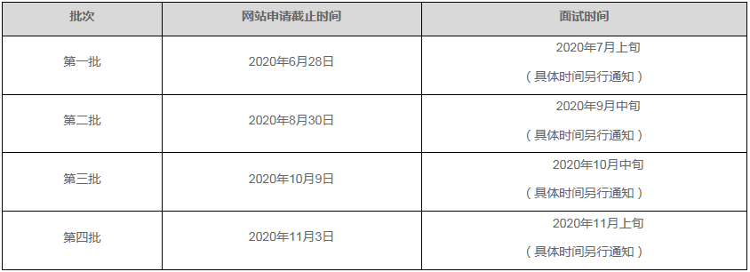 2021年天津大學MBA提前面試各批次時間安排 2021年天津大學MBA提前面試各批次時間安排