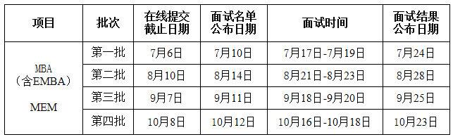 2021年西北工業(yè)大學(xué)MBA提前面試各批次時間安排 2021年西北工業(yè)大學(xué)MBA提前面試各批次時間安排