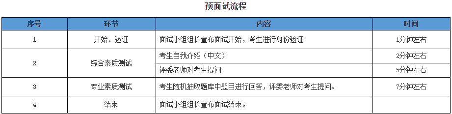 2021年河北工業(yè)大學(xué)MBA提前面試各批次時(shí)間安排