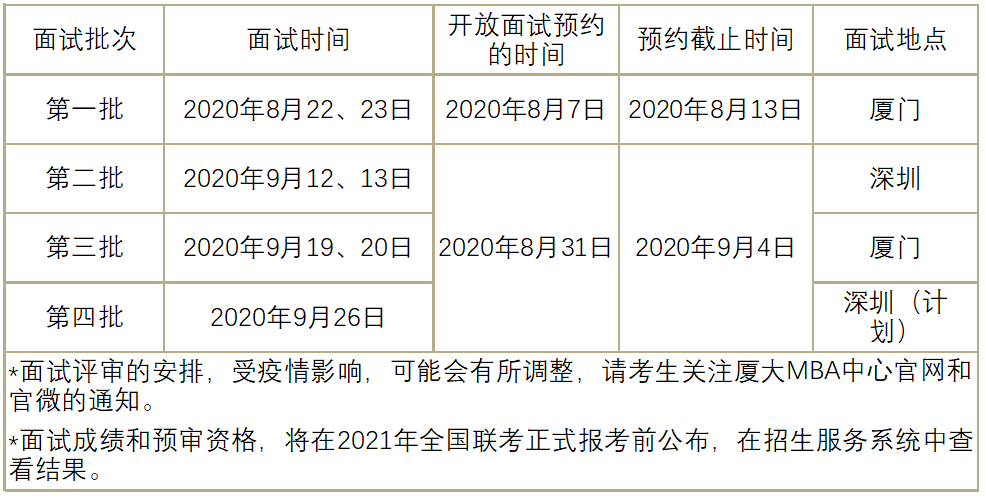 2021年廈門大學(xué)MBA提前面試各批次時(shí)間安排