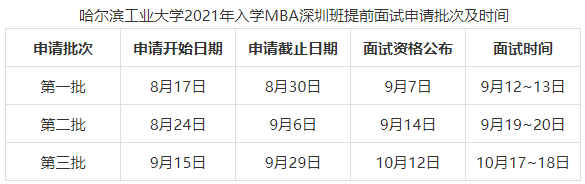 哈爾濱工業(yè)大學(xué)2021年入學(xué)MBA提前面試方案