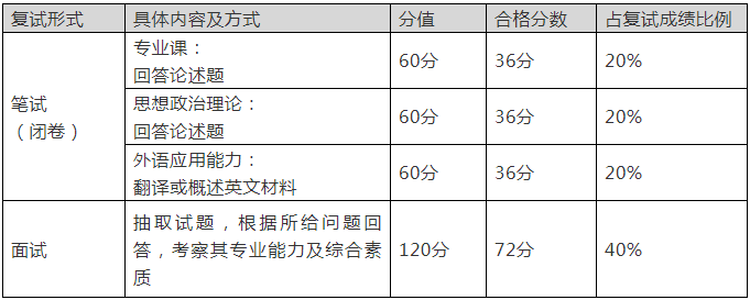中山大學(xué)2021年公共管理碩士（MPA） 招生簡(jiǎn)章