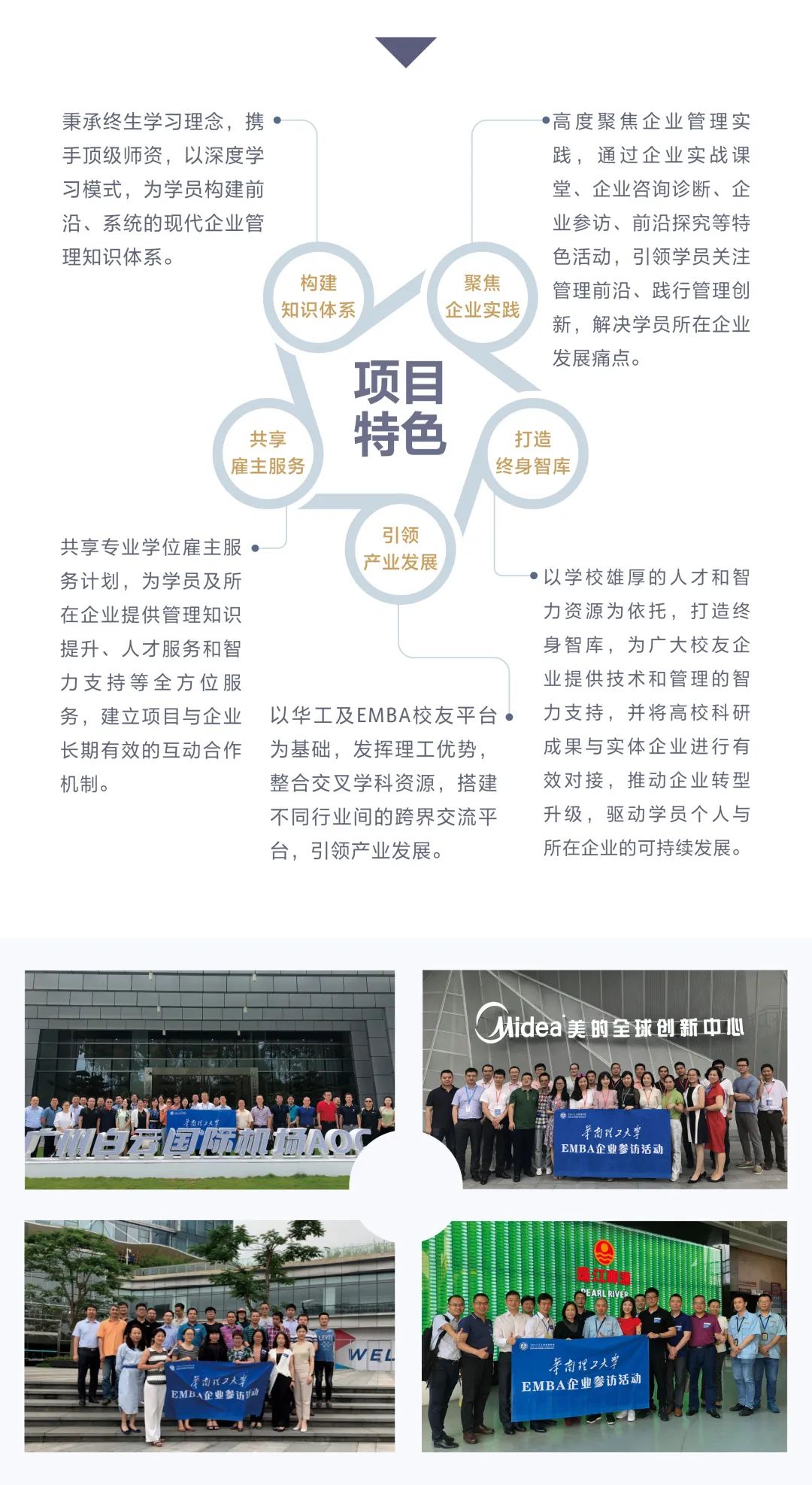 2021年華南理工大學(xué)EMBA招生簡章