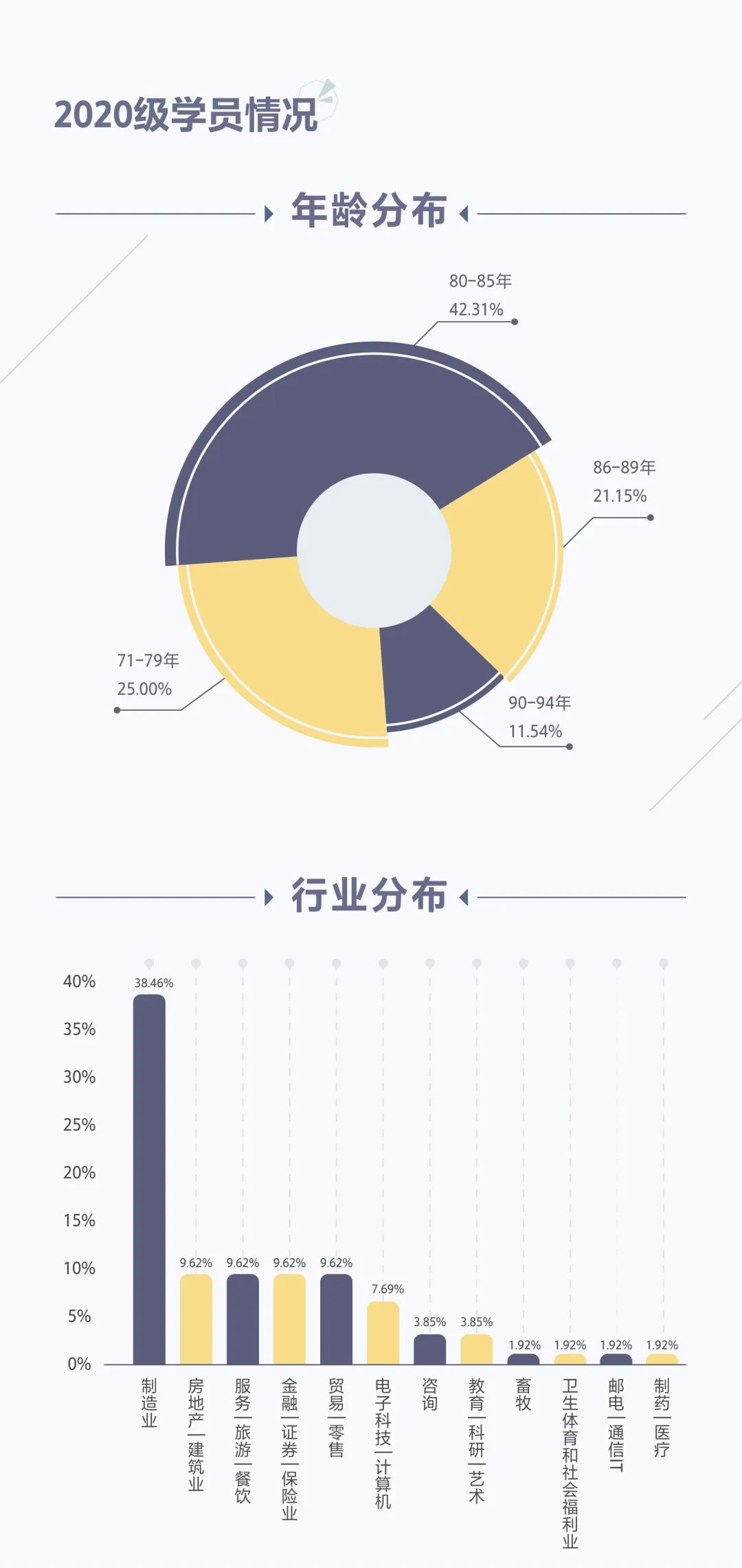 2021年華南理工大學(xué)EMBA招生簡章