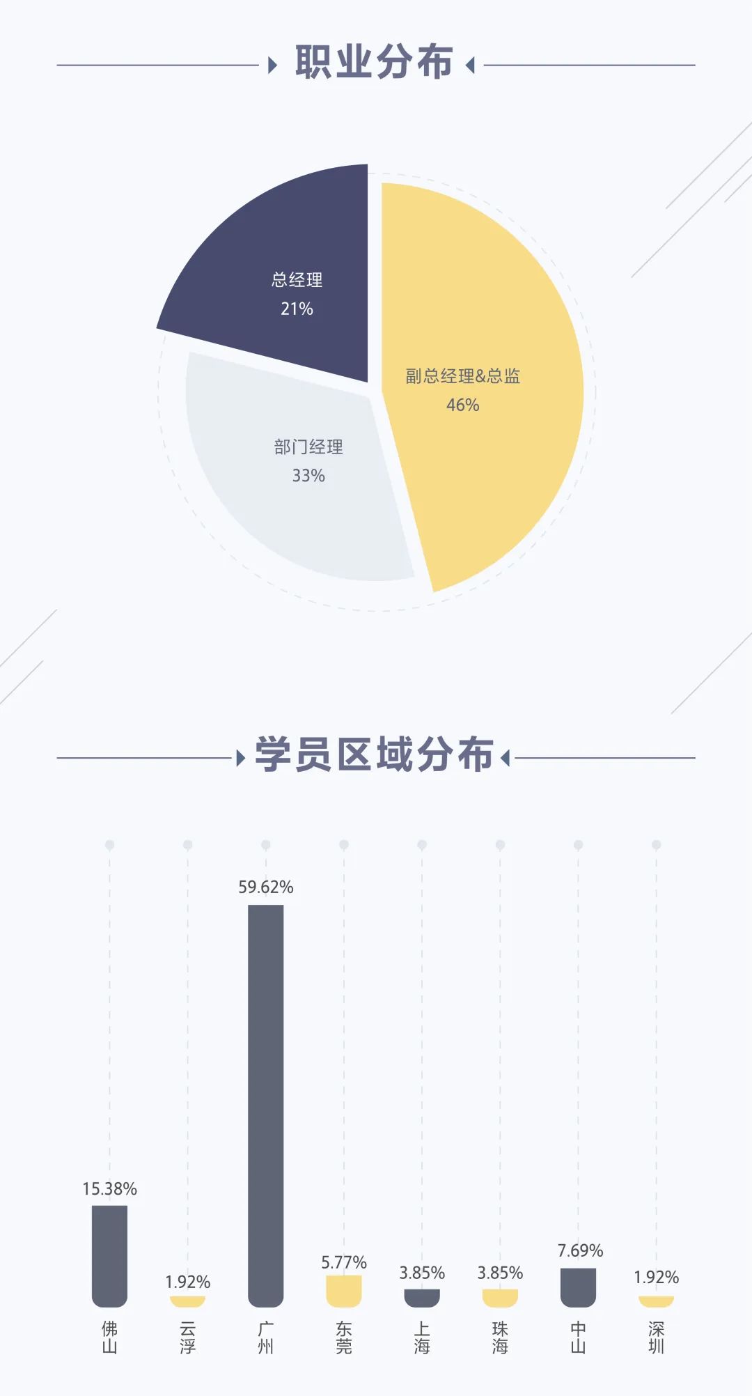 2021年華南理工大學(xué)EMBA招生簡章