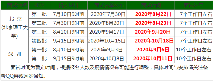 北京理工大學(xué)2021年MBA提前面試各批次時(shí)間安排