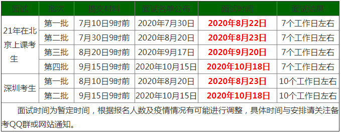 北京理工大學(xué)2021年MBA提前面試各批次時(shí)間安排