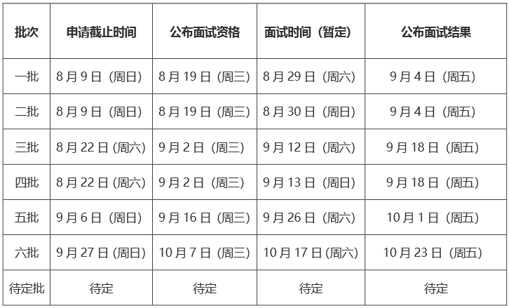 2021年北京航空航天大學(xué)MBA提前面試各批次時(shí)間安排