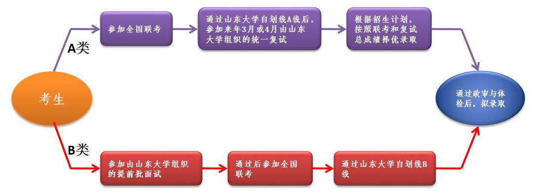 山東大學(xué)2021年工商管理碩士(MBA/EMBA)招生簡(jiǎn)章 山東大學(xué)2021年工商管理碩士(MBA/EMBA)招生簡(jiǎn)章