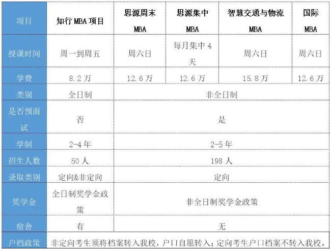 2021年北京交通大學(xué)MBA提前面試政策發(fā)布