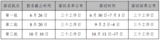 2021年中國石油大學(xué)(北京)MBA項目招生報考指南 2021年中國石油大學(xué)(北京)MBA項目招生報考指南