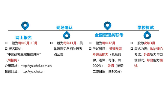 2021年江西財(cái)經(jīng)大學(xué)MBA招生簡章 2021年江西財(cái)經(jīng)大學(xué)MBA招生簡章