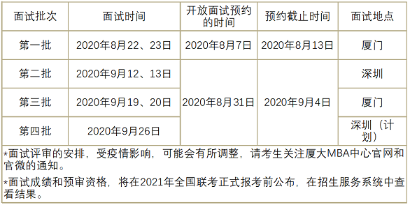關(guān)于2021年入學(xué)廈門(mén)大學(xué)MBA提前面試時(shí)間安排調(diào)整的通知