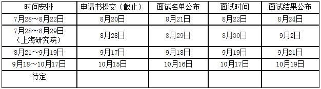 2021年南昌大學(xué)MBA提前面試報(bào)名通知 2021年南昌大學(xué)MBA提前面試報(bào)名通知