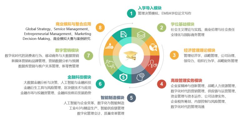 2021年天津財經(jīng)大學(xué)（數(shù)字化與企業(yè)變革管理方向）EMBA招生簡章