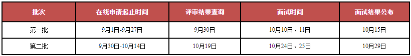 2021年山東大學MBA提前面試各批次時間安排