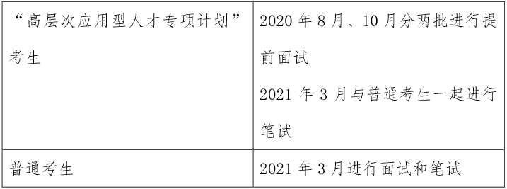 中國海洋大學(xué)2021年工商管理碩士(MBA)招生簡章 中國海洋大學(xué)2021年工商管理碩士(MBA)招生簡章