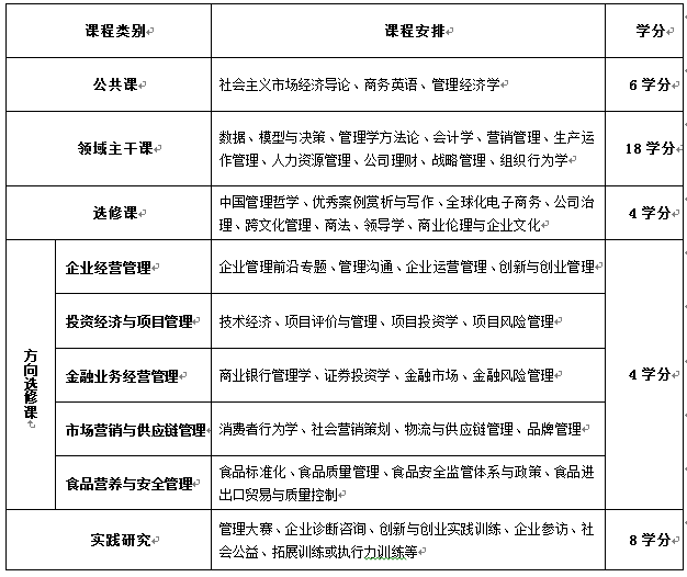 2021年西北農(nóng)林科技大學(xué)非全日制MBA招生簡章 2021年西北農(nóng)林科技大學(xué)非全日制MBA招生簡章