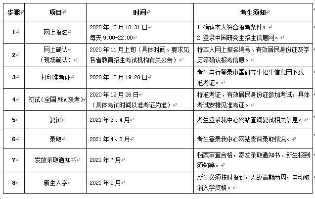 2021年西北農(nóng)林科技大學(xué)非全日制MBA招生簡章 2021年西北農(nóng)林科技大學(xué)非全日制MBA招生簡章