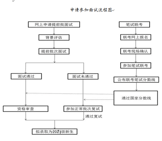 2021年天津財經(jīng)大學(xué)MBA雙證項目招生簡章 2021年天津財經(jīng)大學(xué)MBA雙證項目招生簡章