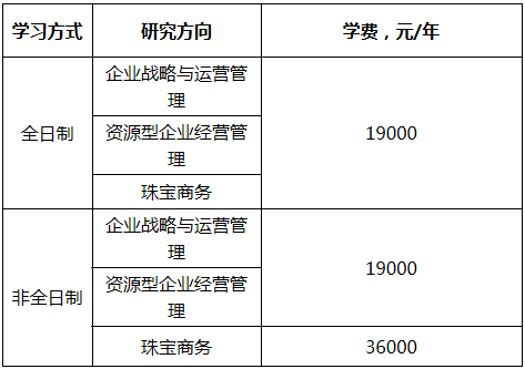 2021年中國地質(zhì)大學(xué)(北京)MBA招生簡章 2021年中國地質(zhì)大學(xué)(北京)MBA招生簡章