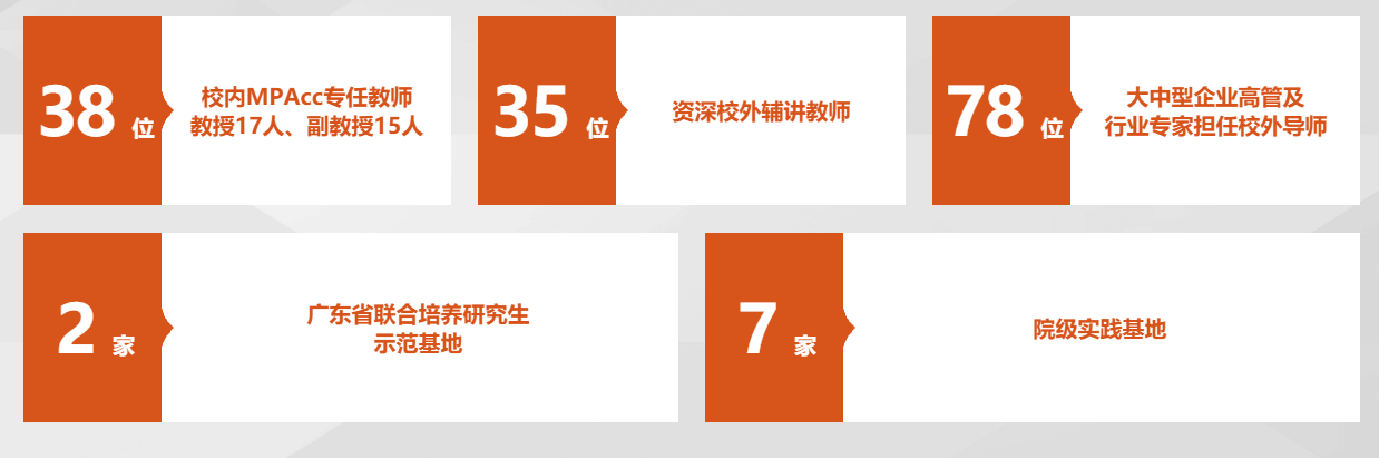 2021年華南理工大學會計碩士(MPAcc)招生簡章 2021年華南理工大學會計碩士(MPAcc)招生簡章