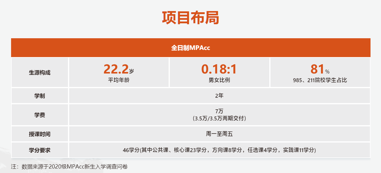 2021年華南理工大學會計碩士(MPAcc)招生簡章 2021年華南理工大學會計碩士(MPAcc)招生簡章