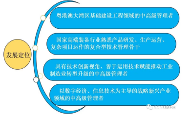 2021年華南師范大學MEM招生簡章 2021年華南師范大學MEM招生簡章