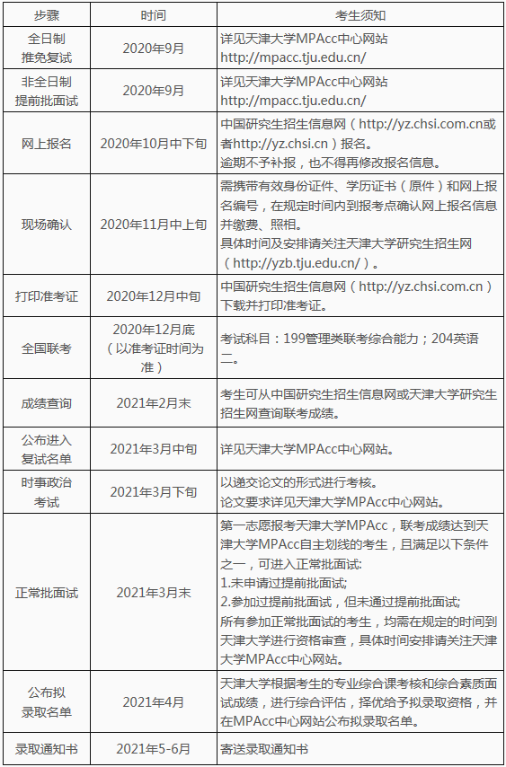 2021年天津大學會計碩士(MPAcc)招生簡章 2021年天津大學會計碩士(MPAcc)招生簡章
