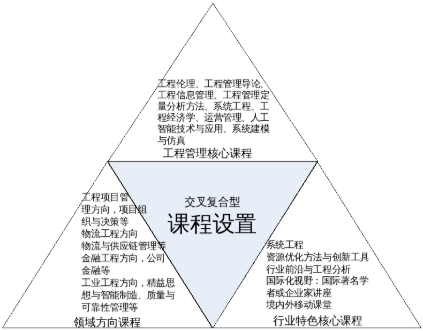 2021年南京大學(xué)工程管理碩士（MEM）招生簡章
