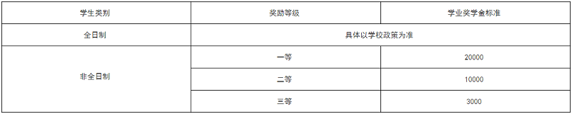 2021年北京第二外國(guó)語(yǔ)學(xué)院會(huì)計(jì)碩士(MPAcc)招生簡(jiǎn)章 2021年北京第二外國(guó)語(yǔ)學(xué)院會(huì)計(jì)碩士(MPAcc)招生簡(jiǎn)章
