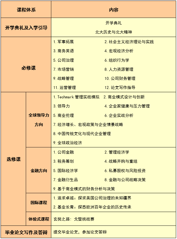 2022年北京大學(xué)匯豐商學(xué)院EMBA招生簡(jiǎn)章